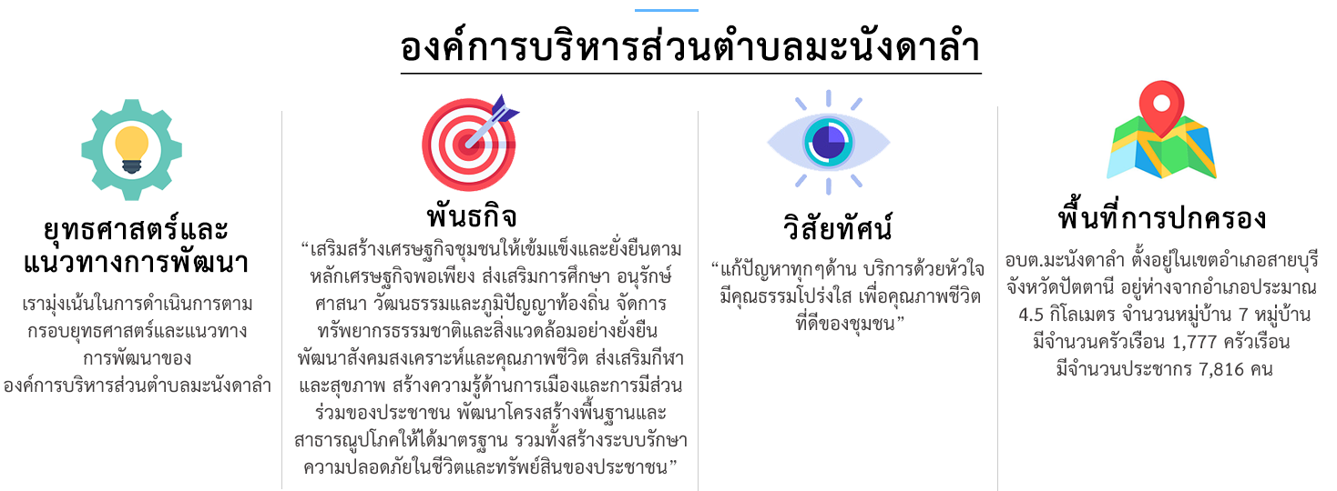 ยุทธศาสตร์